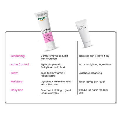 Elogin Face Wash